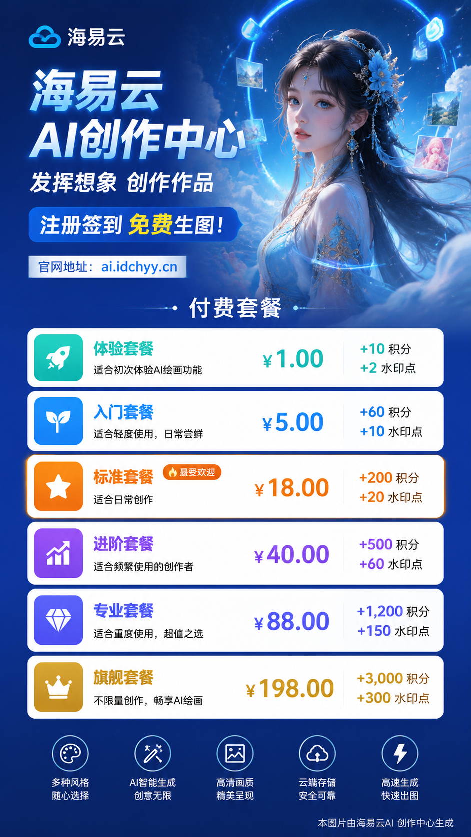 创作一张海报，海易云AI创作中心，发挥想象创作作品，注册签到免费生图！付费套餐： 体验套餐 适合初次体验AI绘画功能 ¥1.00 +10 积分 +2 水印点 入门套餐 适合轻度使用，日常尝鲜 ¥5.00 +60 积分 +10 水印点 标准套餐 最受欢迎，适合日常创作 ¥18.00 +200 积分 +20 水印点 进阶套餐 适合频繁使用的创作者 ¥40.00 +500 积分 +60 水印点 专业套餐 适合重度使用，超值之选 ¥88.00 +1,200 积分 +150 水印点 旗舰套餐 不限量创作，畅享AI绘画 ¥198.00 +3,000 积分 +300 ，官网地址：ai.idchyy.cn 在图片右下角添加水印：本图片由海易云AI 创作中心生成